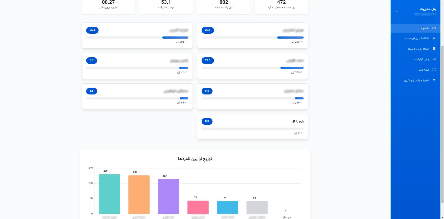 داشبورد گزارش‌های سیستم انتخابات آنلاین